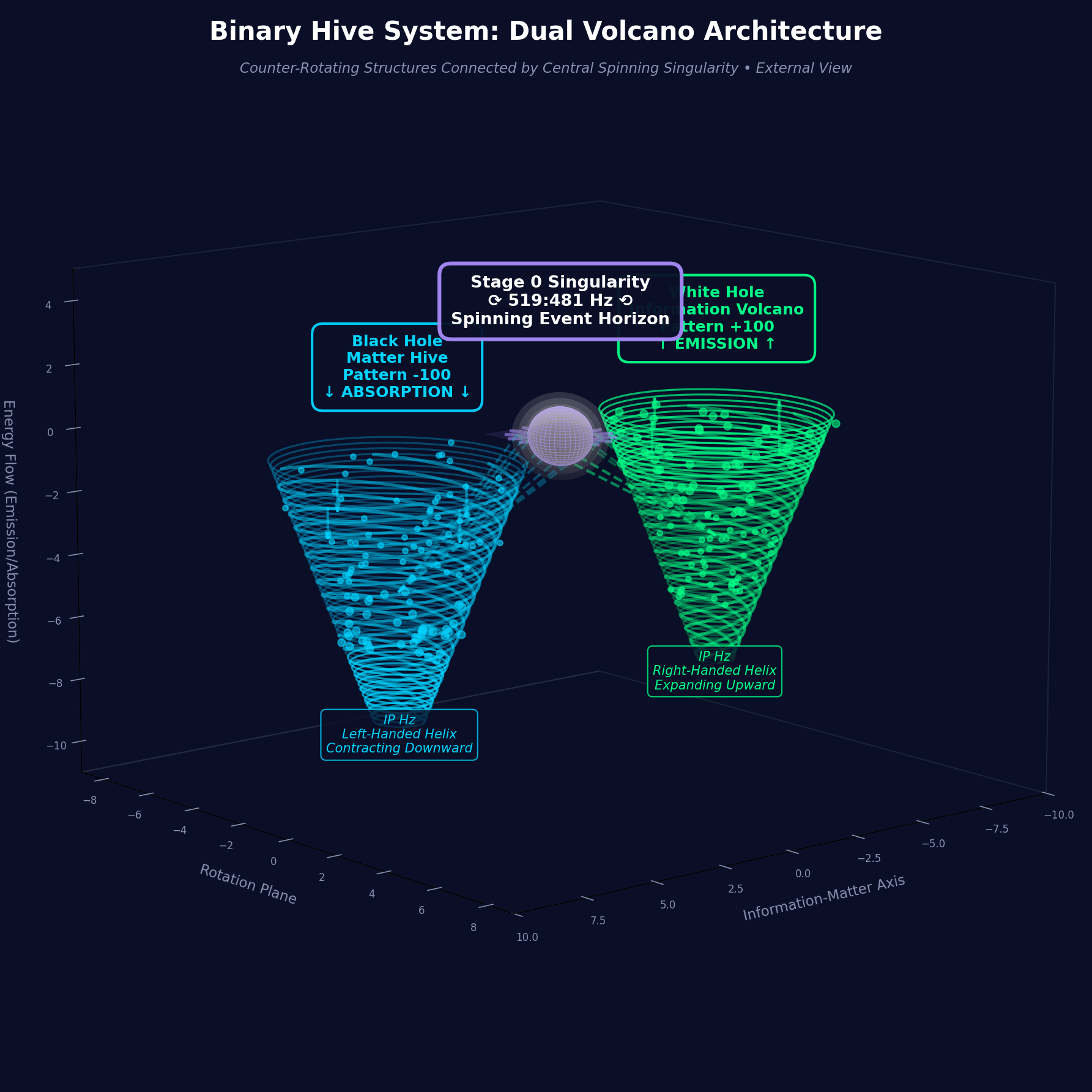 Binary Hive Dual Volcano - External View