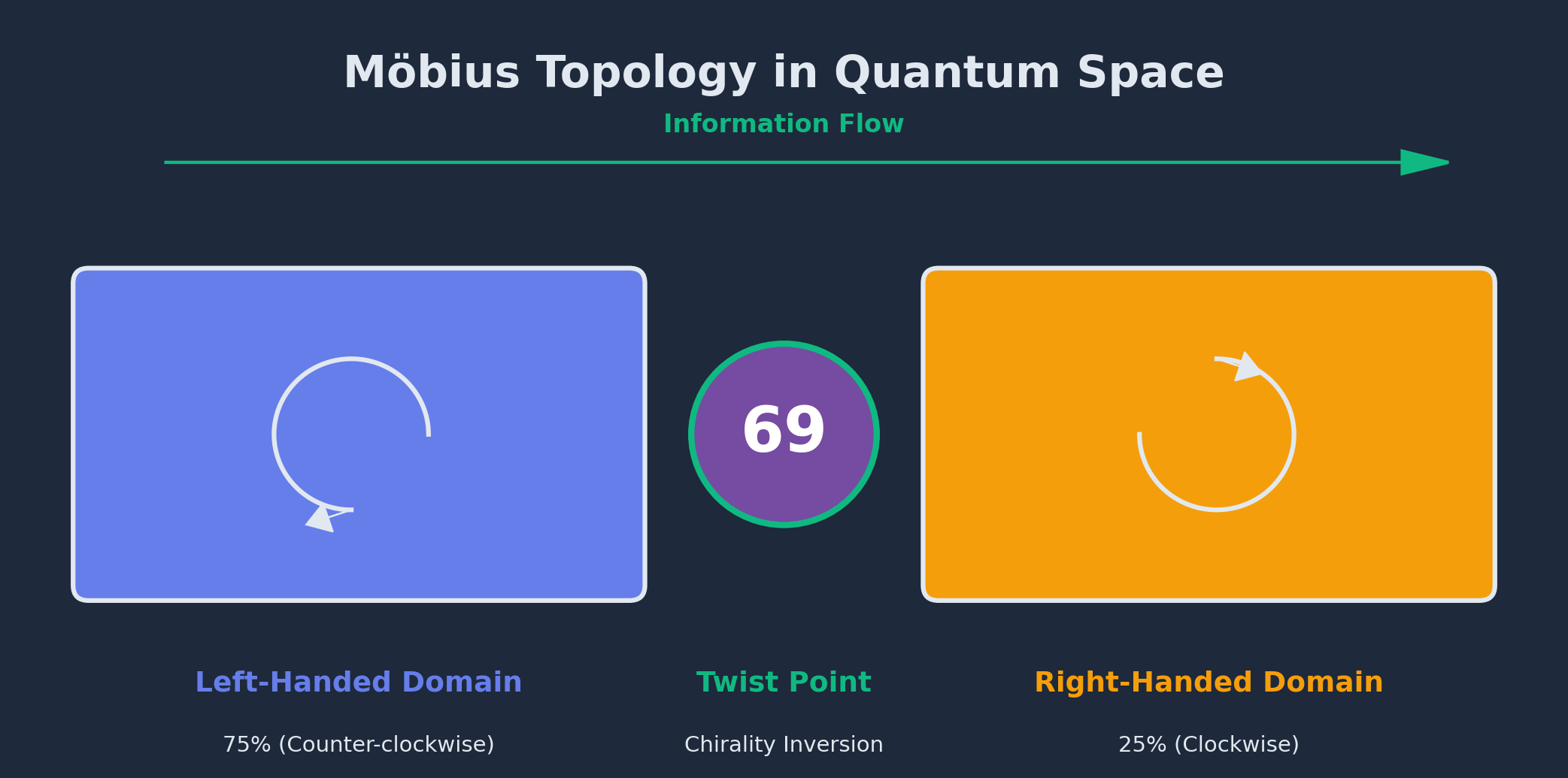 Möbius Topology Diagram